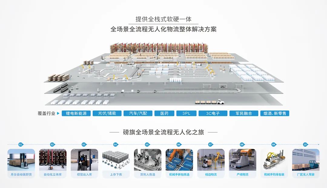 破多品类AGV混合调度“难点”，打通数字化“堵点”，“一张网”赋能智能制造数字化升级！